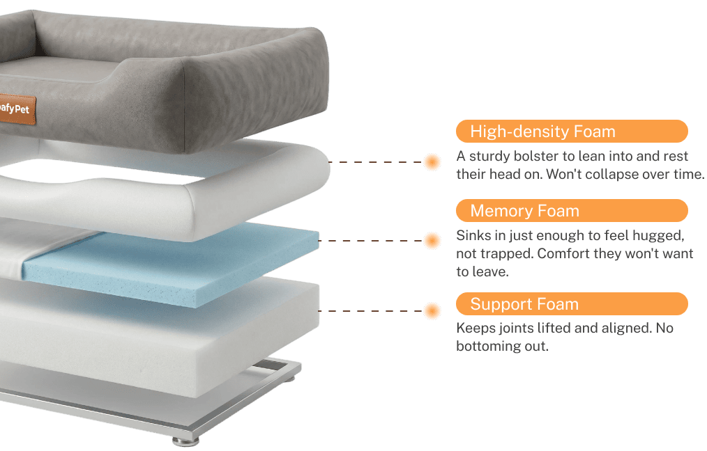 WoafyPet bed foam layers breakdown